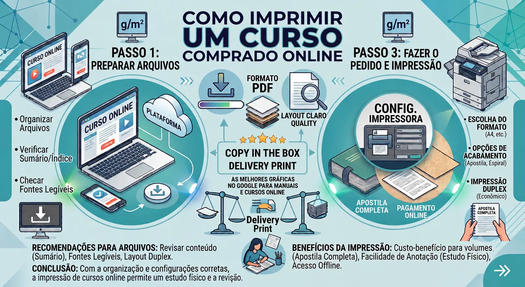 Como imprimir um curso comprado online | Copy In The Box